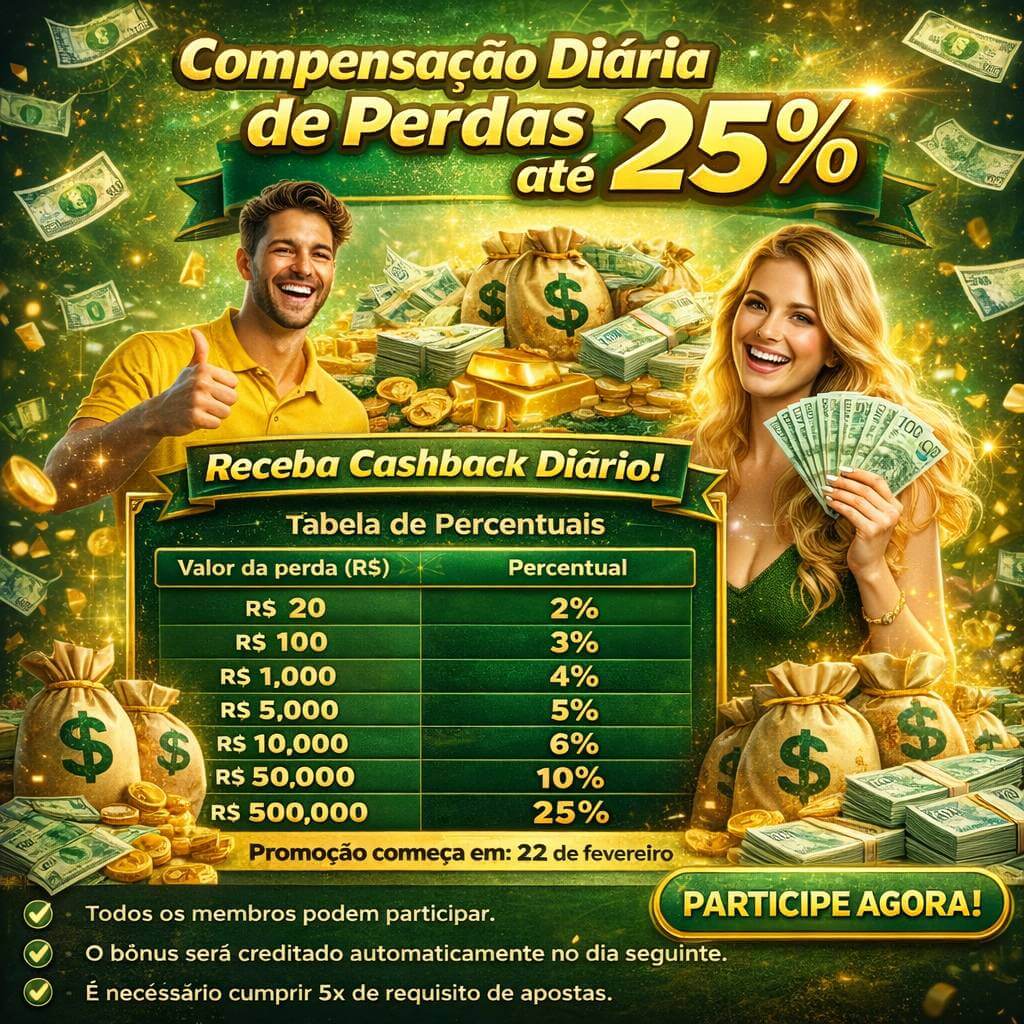 Jogos com maior RTP na 7kwin